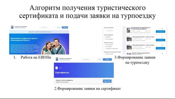 Туристический сертификат.